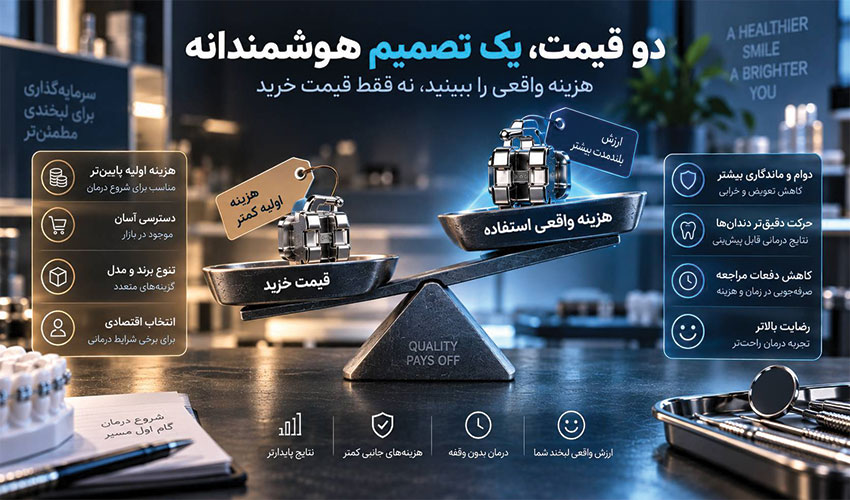 مقایسه قیمت خرید و هزینه واقعی ابزار ارتودنسی