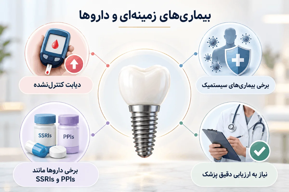 تاثیر بیماریهای زمینهای و برخی داروها بر موفقیت ایمپلنت دندان